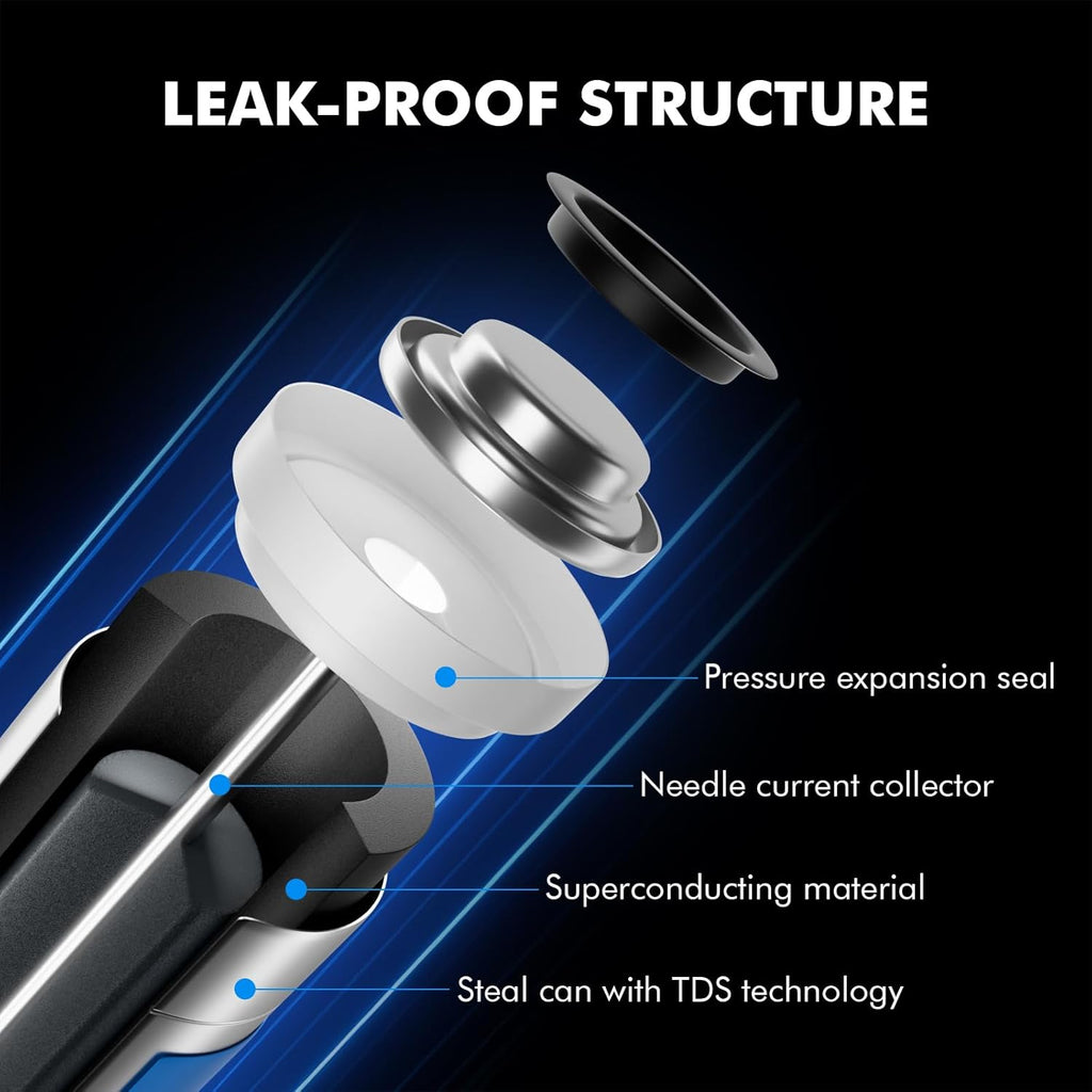 Ultra AAA Batteries 24 Pack - Alkaline Triple a Battery, Ultra Long-Lasting for All Your Devices, 10-Year Shelf Life, Leak-Proof & Mercury-Free