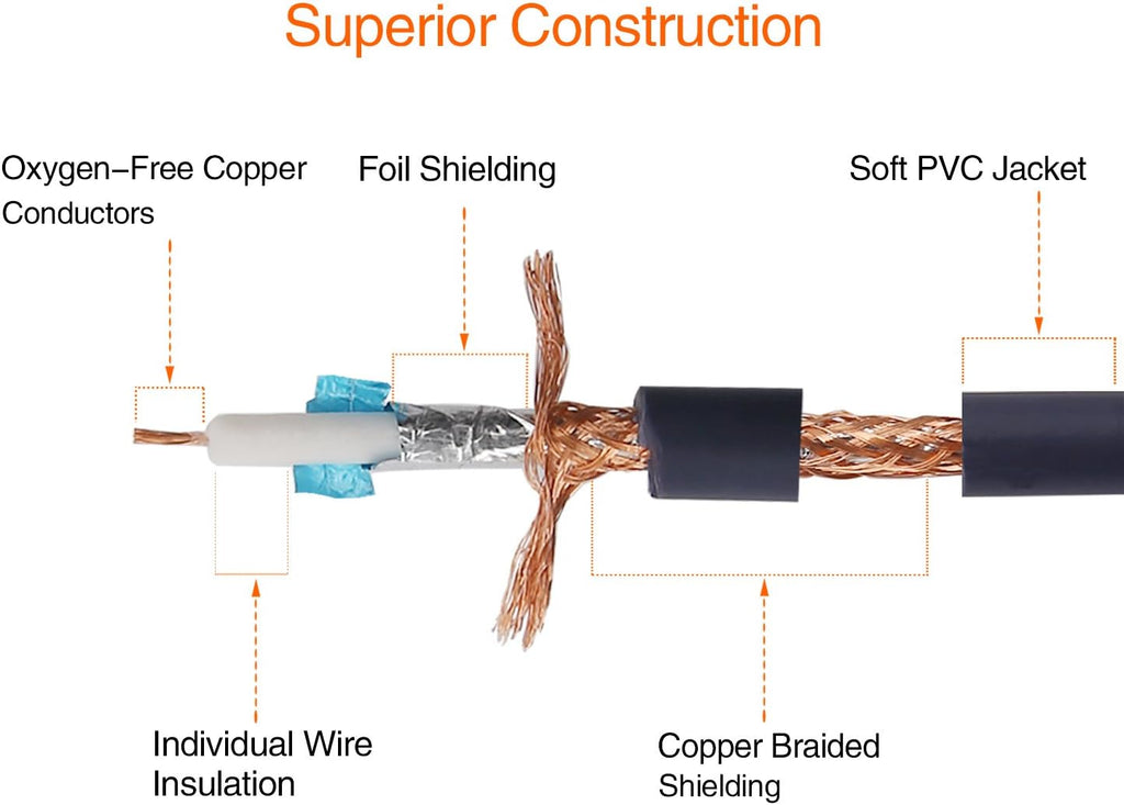 Dual 1/4 Inch TS to Dual RCA Stereo Audio Interconnect Cable Patch Cable Cords -6.6 Ft