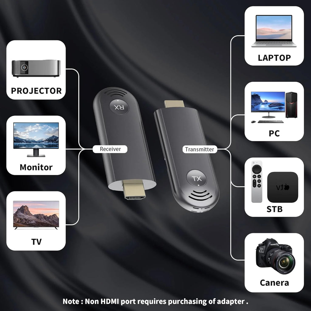 Laptop Wireless HD-MI Channel Stereo Receiver with Plug & Play and HD-MI